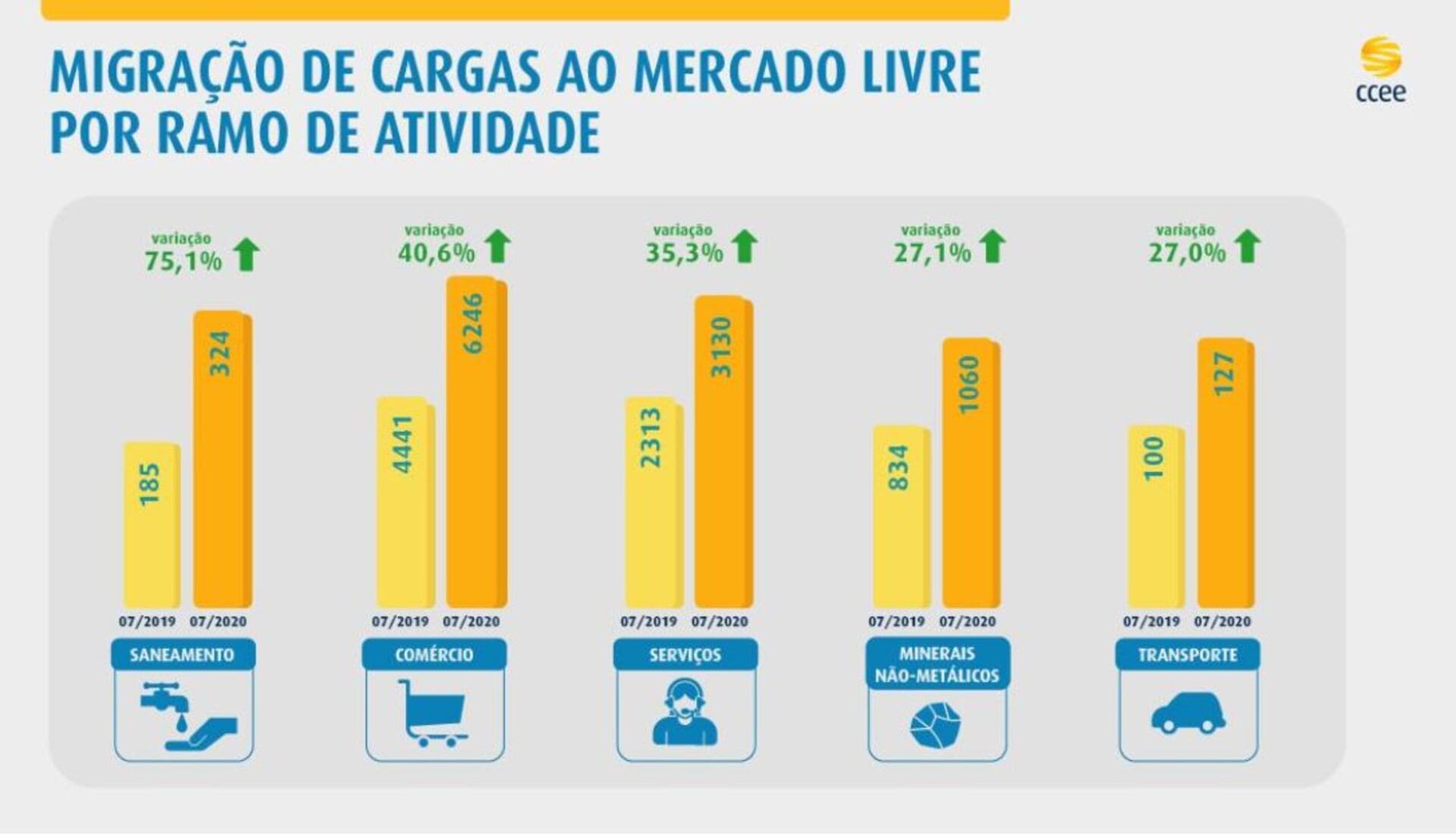 mercadoenergialivre